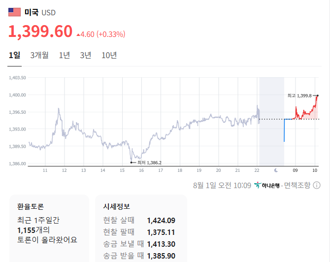 출처: 네이버페이 증권