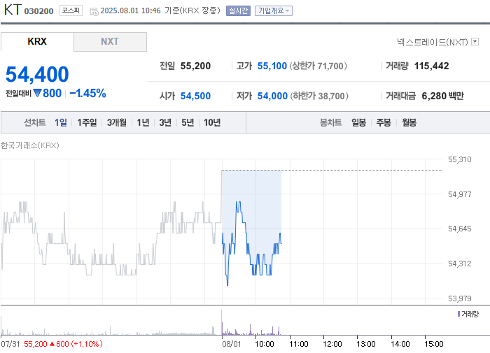 출처: 네이버페이 증권