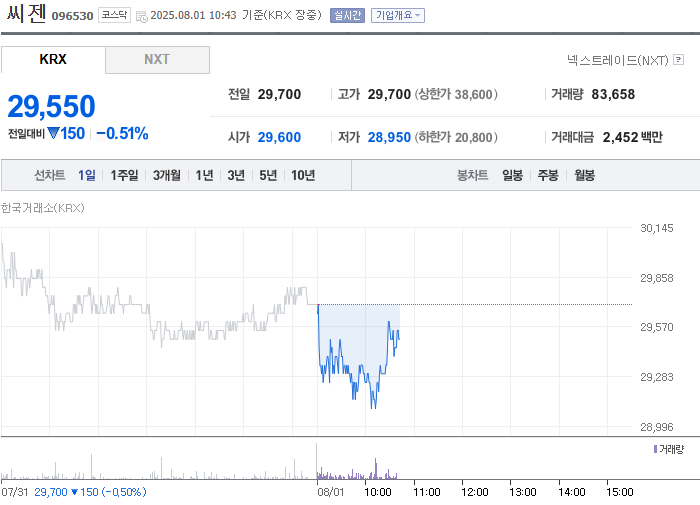 출처: 네이버페이 증권