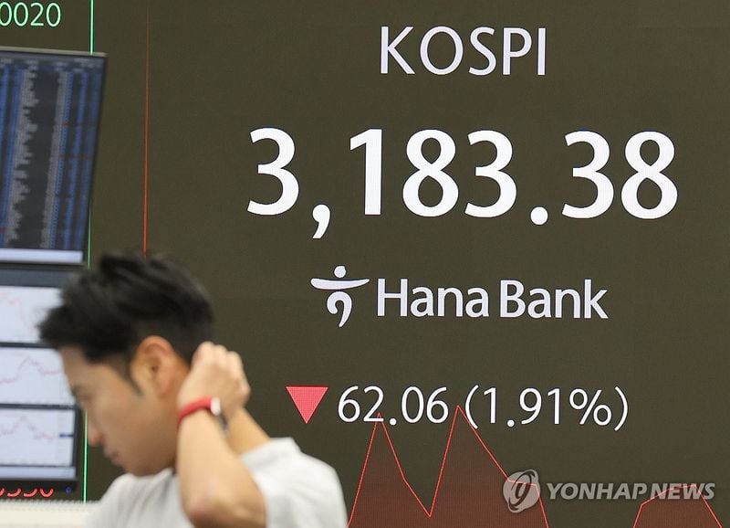 코스피 장 초반 1.9% 급락…3,200선 밑돌아, 외국인·기관 동반 매도 확대