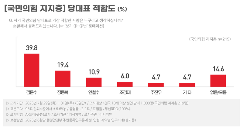 리서치뷰