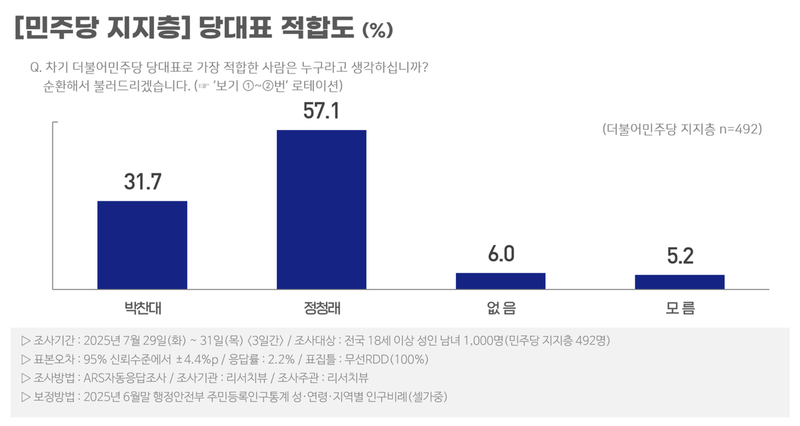 리서치뷰