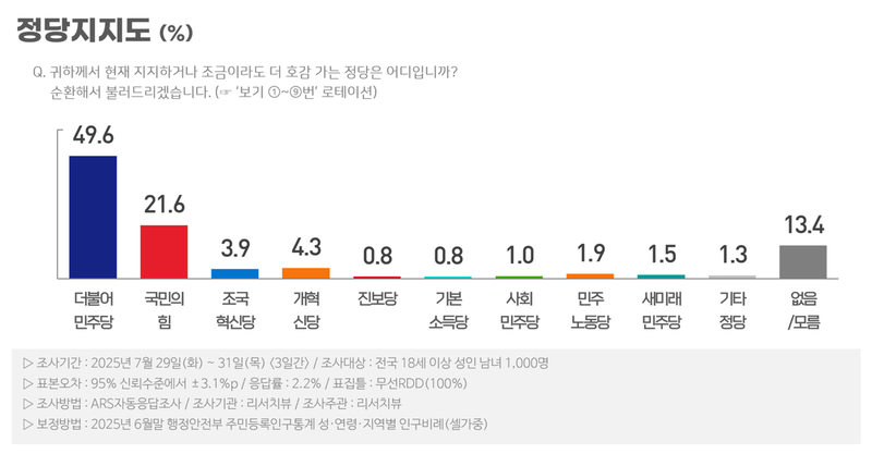 리서치뷰