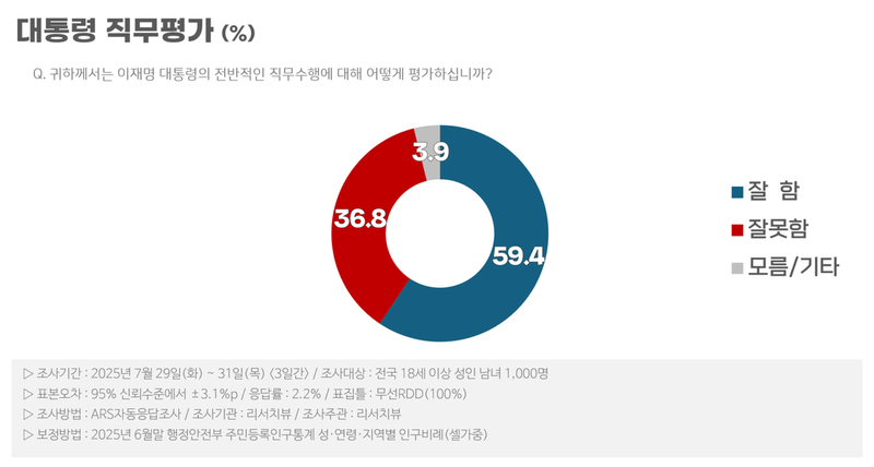 리서치뷰