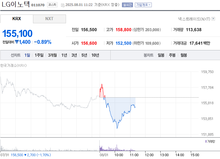 출처: 네이버페이 증권