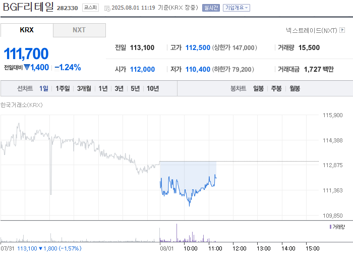 출처: 네이버페이 증권