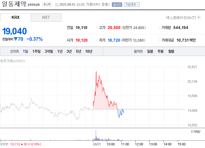 출처: 네이버페이 증권