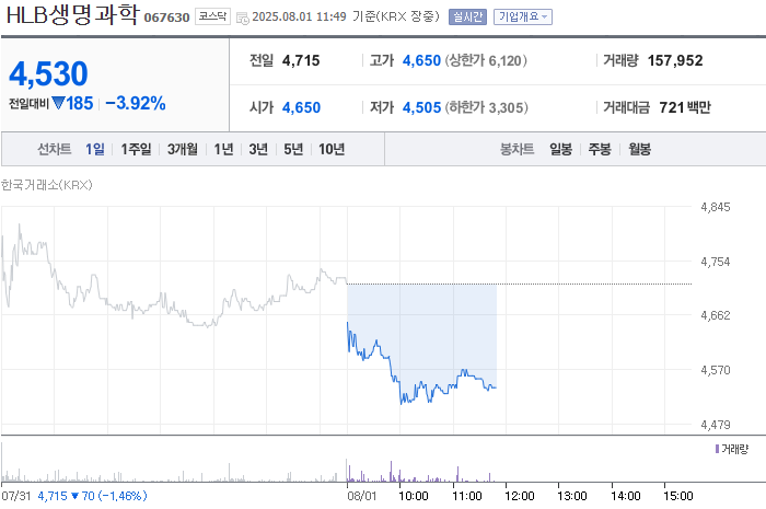 출처: 네이버페이 증권