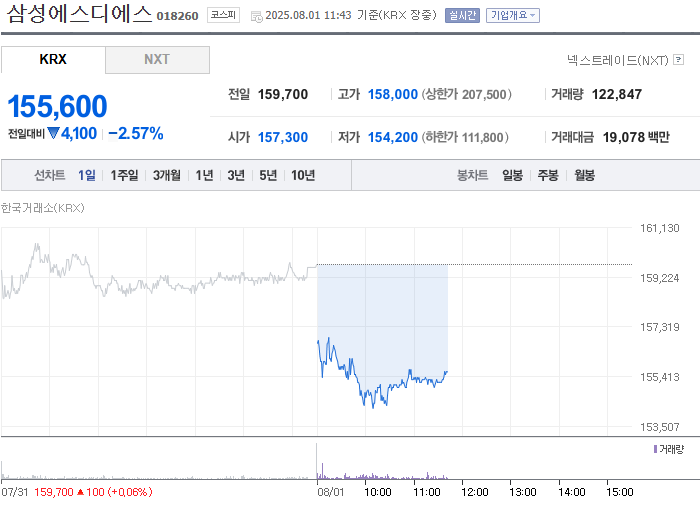 출처: 네이버페이 증권