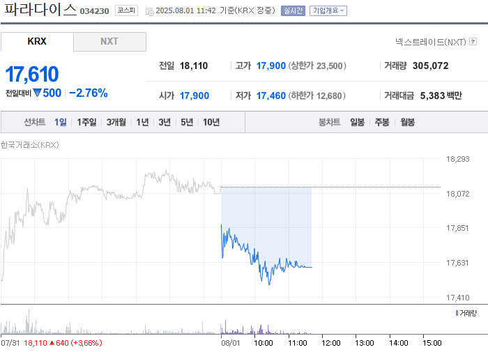 출처: 네이버페이 증권