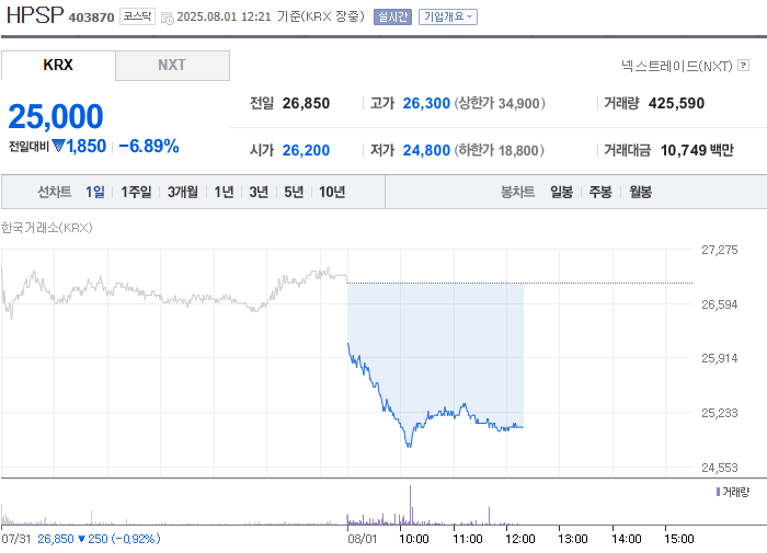 출처: 네이버페이 증권