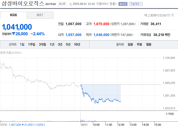 출처: 네이버페이 증권