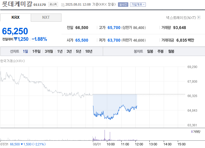 출처: 네이버페이 증권