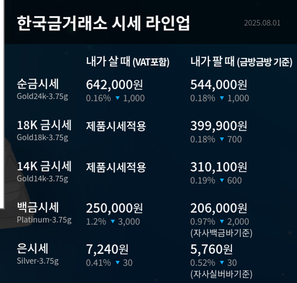 한국금거래소