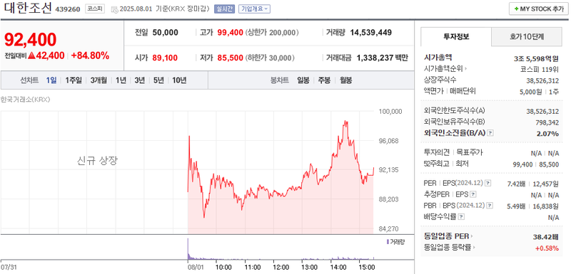 출처: 네이버페이 증권