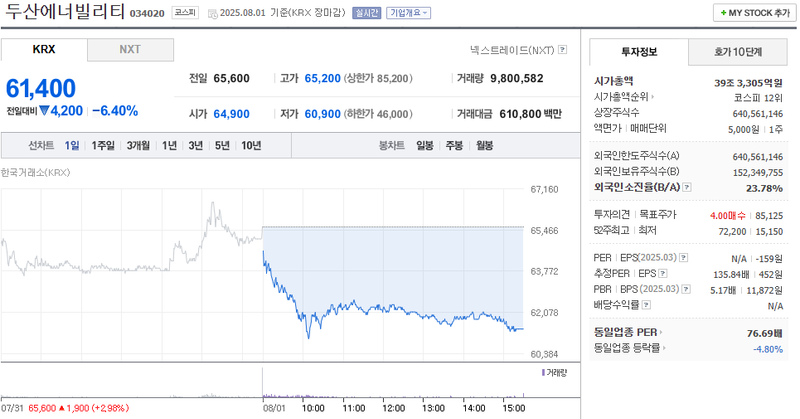 출처: 네이버페이 증권
