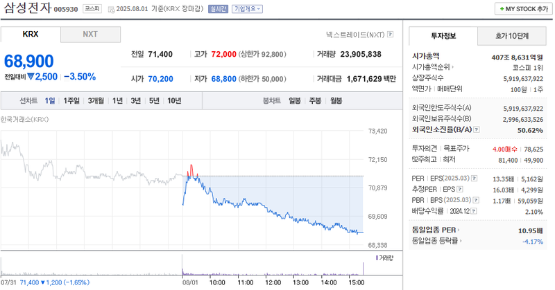 출처: 네이버페이 증권
