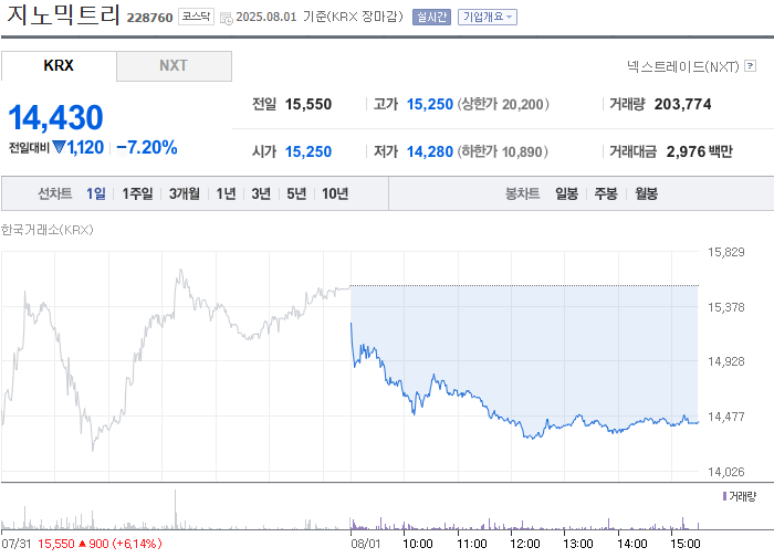 사진 출처 = 네이버페이증권