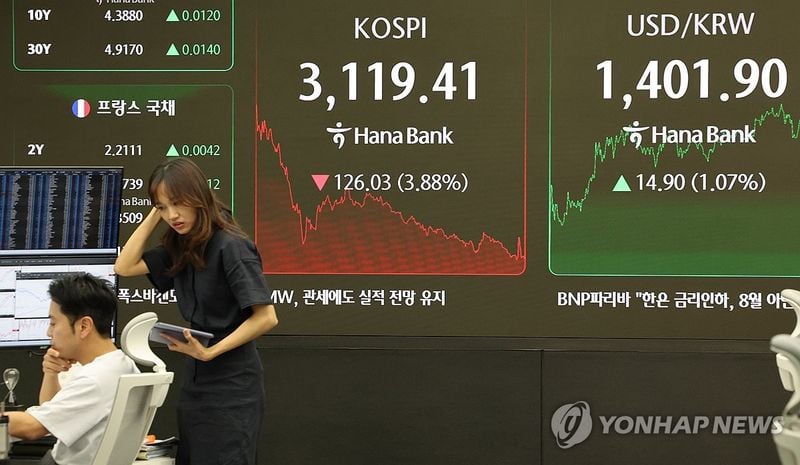 코스피 3.9% 급락…세제 개편 실망에 3,110선 마감