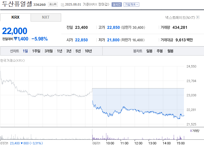사진 출처 = 네이버페이증권