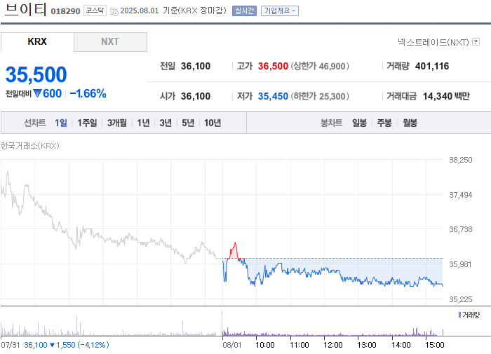 사진 출처 = 네이버페이증권