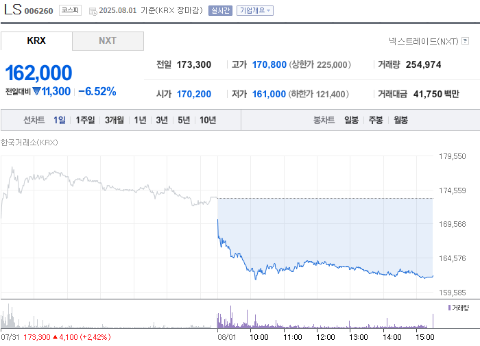 사진 출처 = 네이버페이증권