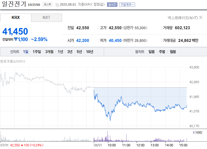 사진 출처 = 네이버페이증권