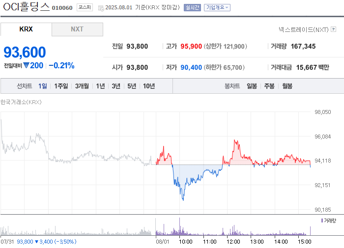 사진 출처 = 네이버페이증권
