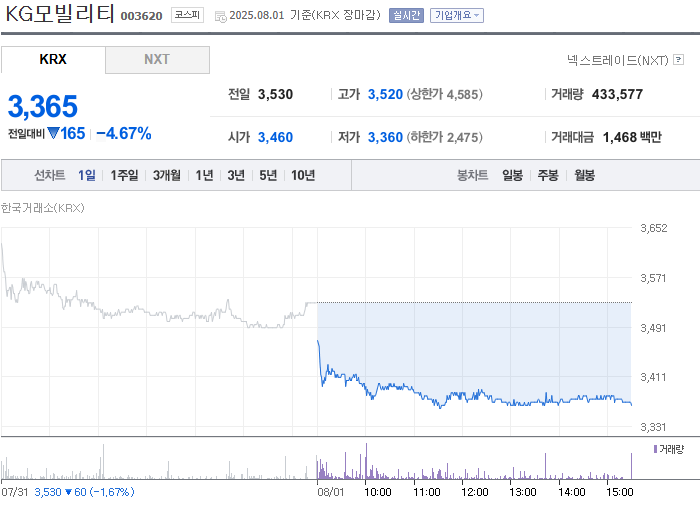 사진 출처 = 네이버페이증권