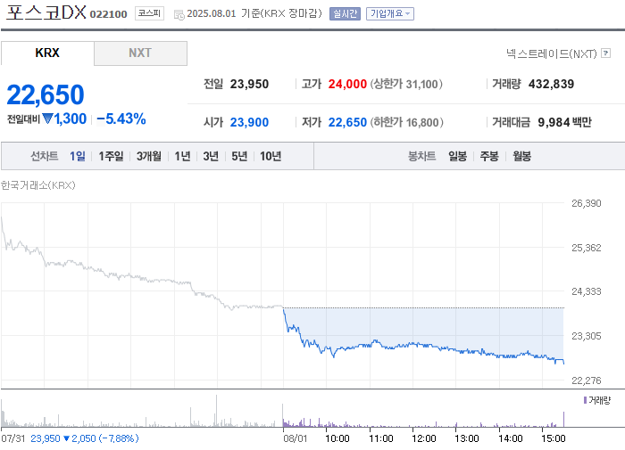 사진 출처 = 네이버페이증권
