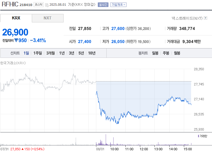 사진 출처 = 네이버페이증권