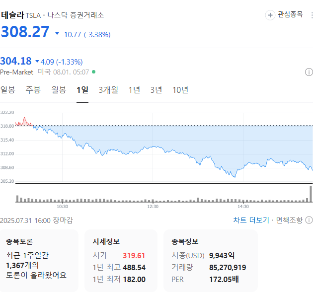 출처: 네이버페이 증권