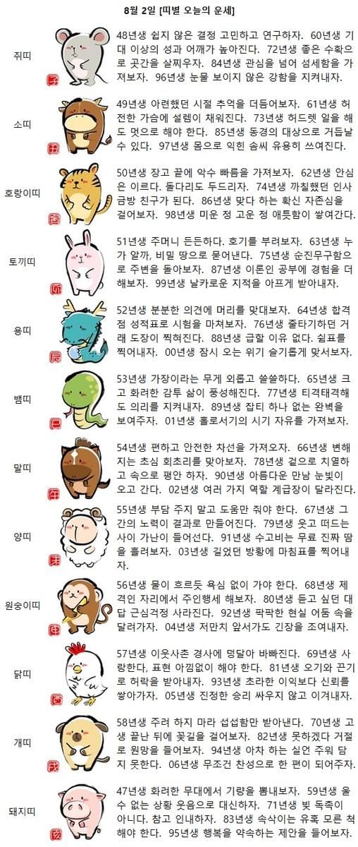 [띠별 오늘의 운세] 63년생 누가 알까, 비밀 땅으로 묻어낸다