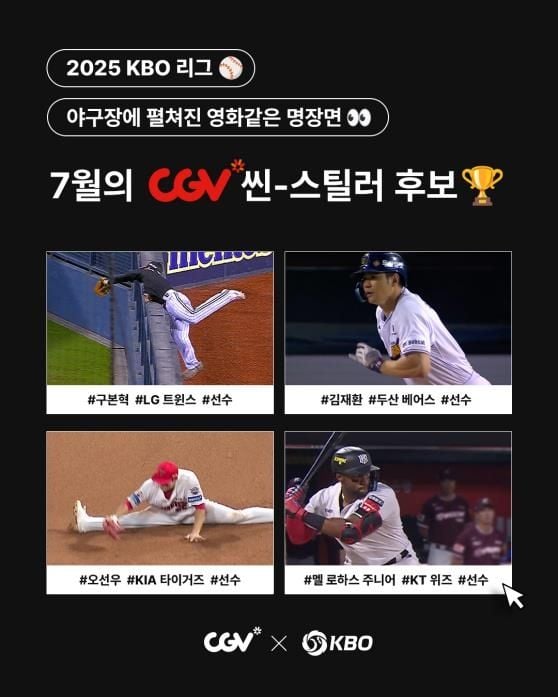 “175홈런 신기록”…로하스, 방출에도 7월 씬-스틸러상 후보 / 연합뉴스
