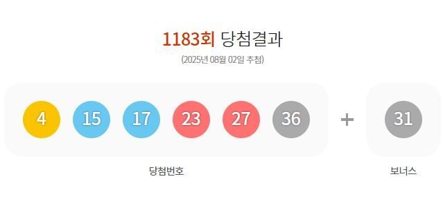제1183회 로또당첨번호