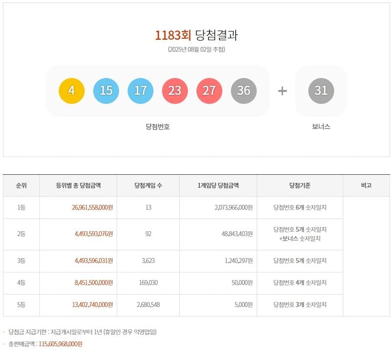 제1183회 로또복권 추첨 결과