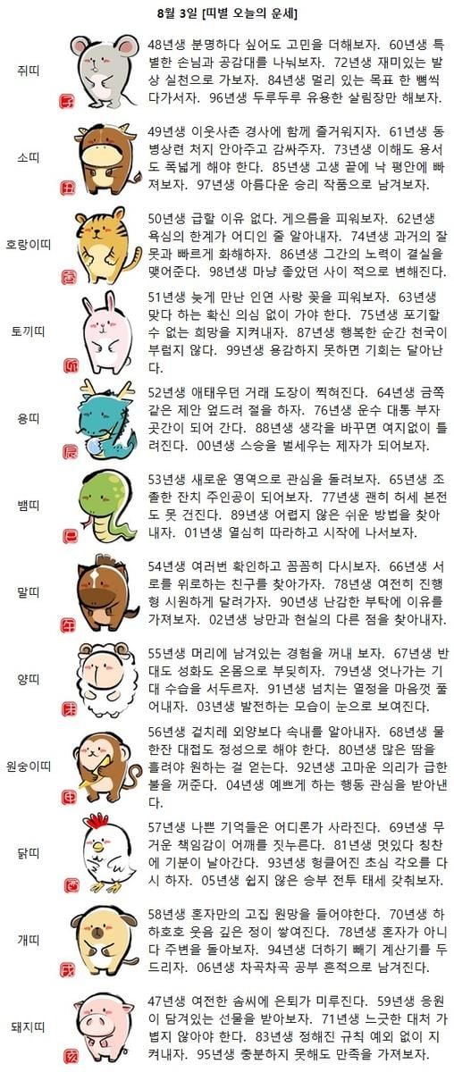 [띠별 오늘의 운세] 76년생 운수 대통 부자 곳간이 돼 간다