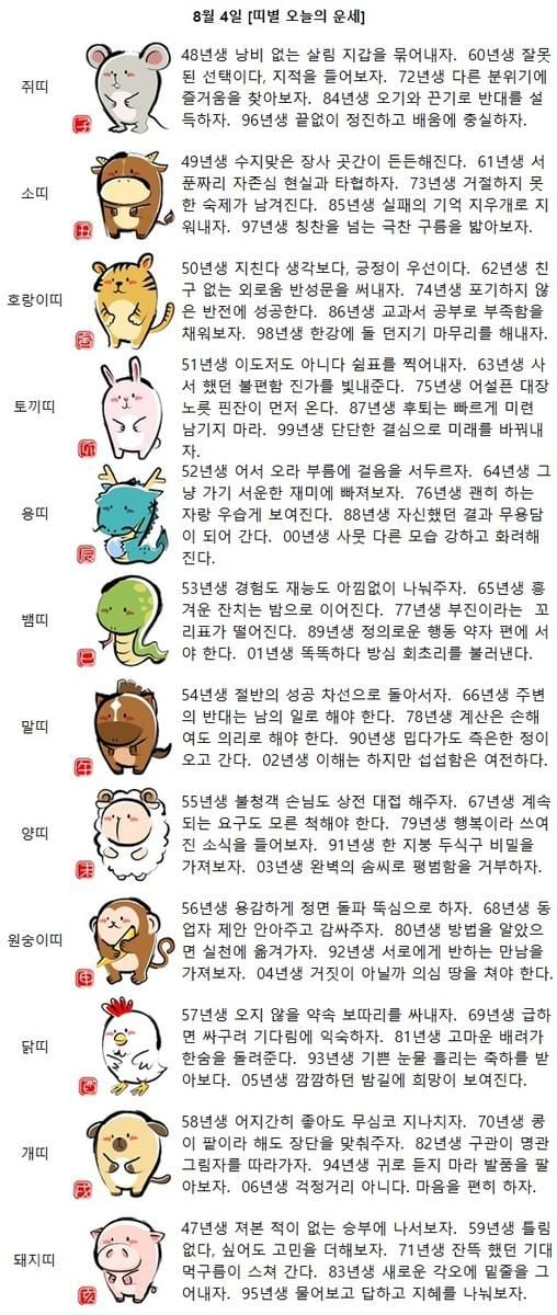 [띠별 오늘의 운세] 89년생 정의로운 행동 약자 편에 서야 한다