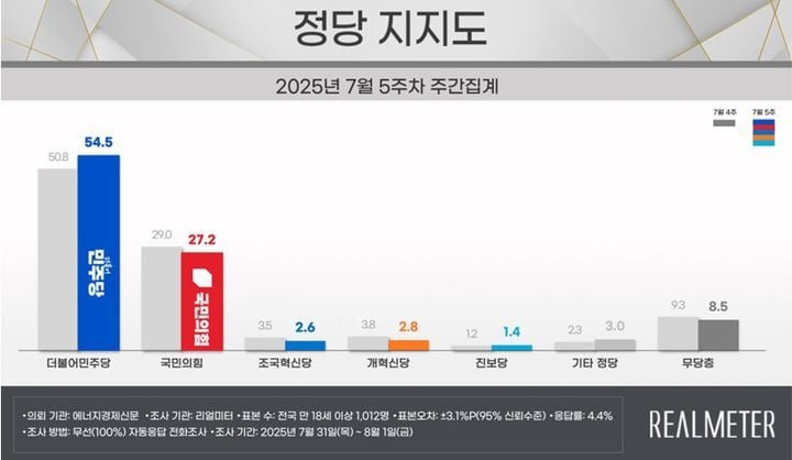 리얼미터