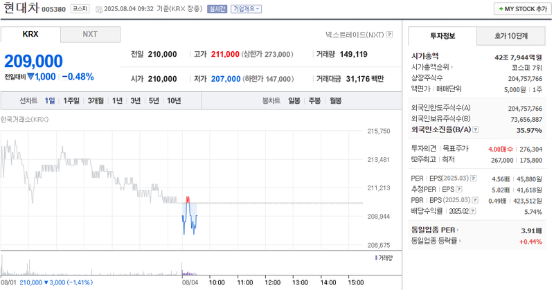출처: 네이버페이 증권
