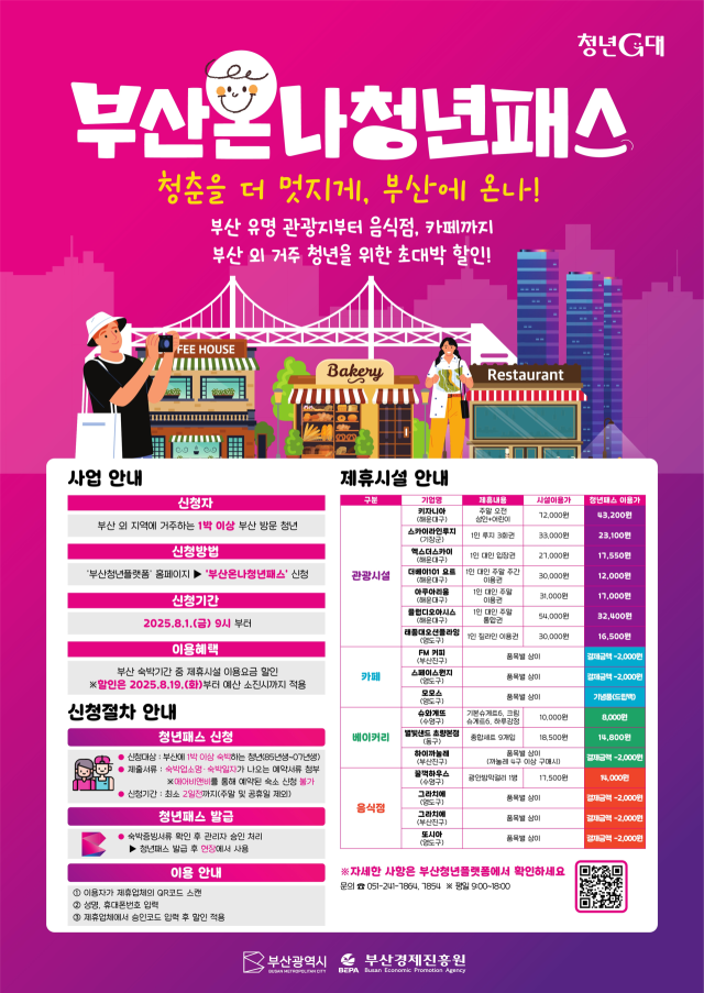 출처=부산시