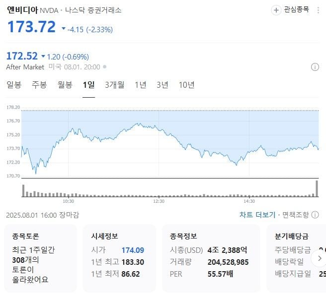 출처: 네이버페이 증권