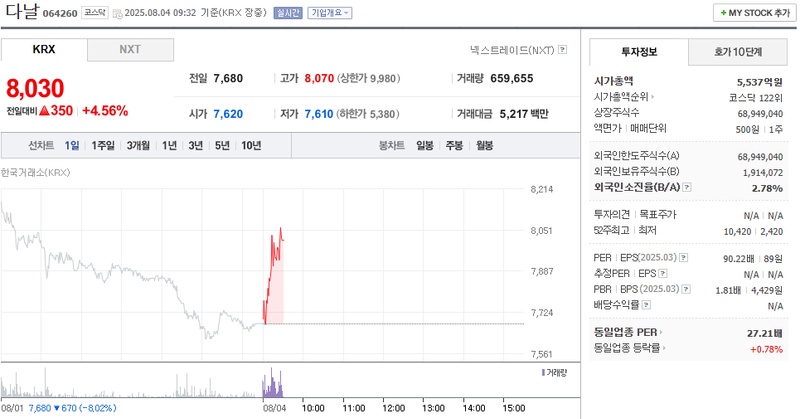 출처: 네이버페이 증권