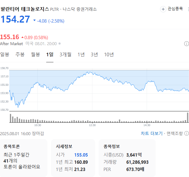 출처: 네이버페이 증권