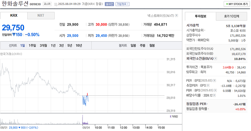 출처: 네이버페이 증권