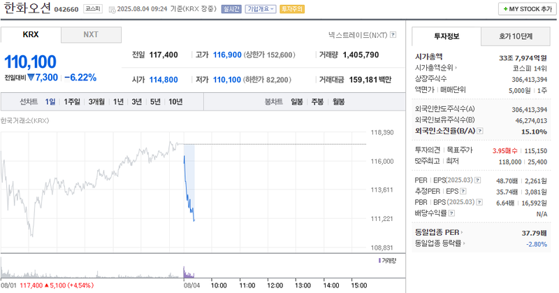 출처: 네이버페이 증권
