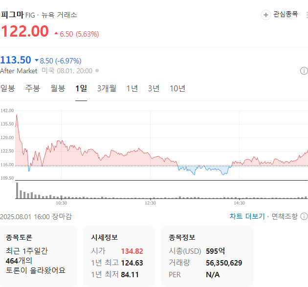 출처: 네이버페이 증권