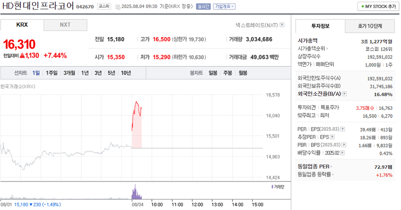 출처: 네이버페이 증권