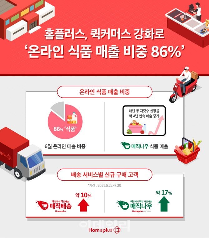 출처=홈플러스