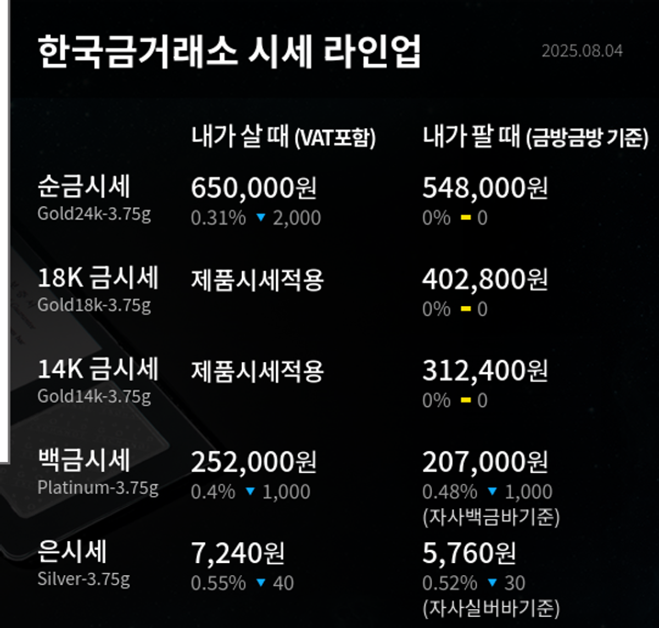 한국금거래소
